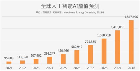 最賺錢的行業|未來10年哪些工作最賺錢？不談AI！寵物、養生6大範。